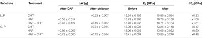 Experimental Study on an Innovative Biopolymeric Treatment Against Salt Deterioration of Materials in Cultural Heritage